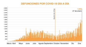 (Gráfica: Jovani Pérez/Infobae)