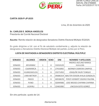 Invitados de Juntos por el