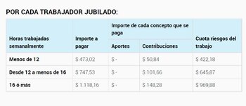 Aportes a empleadas de casas