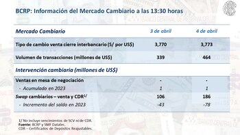 Información del Mercado Cambiario - BCR