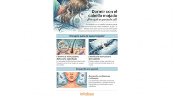 Una persona durmiendo con el cabello mojado sobre una almohada, con ilustraciones de hongos, bacterias, cabello dañado y piel irritada. Incluye el texto: Dormir con el cabello mojado ¿Por qué es perjudicial?