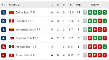 Mundial Sub 17 de Vóley 2026.