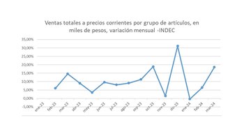 Uno de los gráficos elaborados