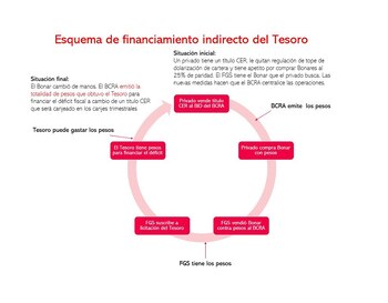 Fuente: Bruno Panigher, head of