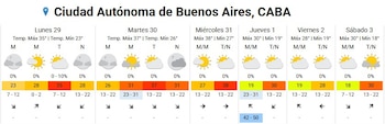 El pronóstico oficial señala ausencia
