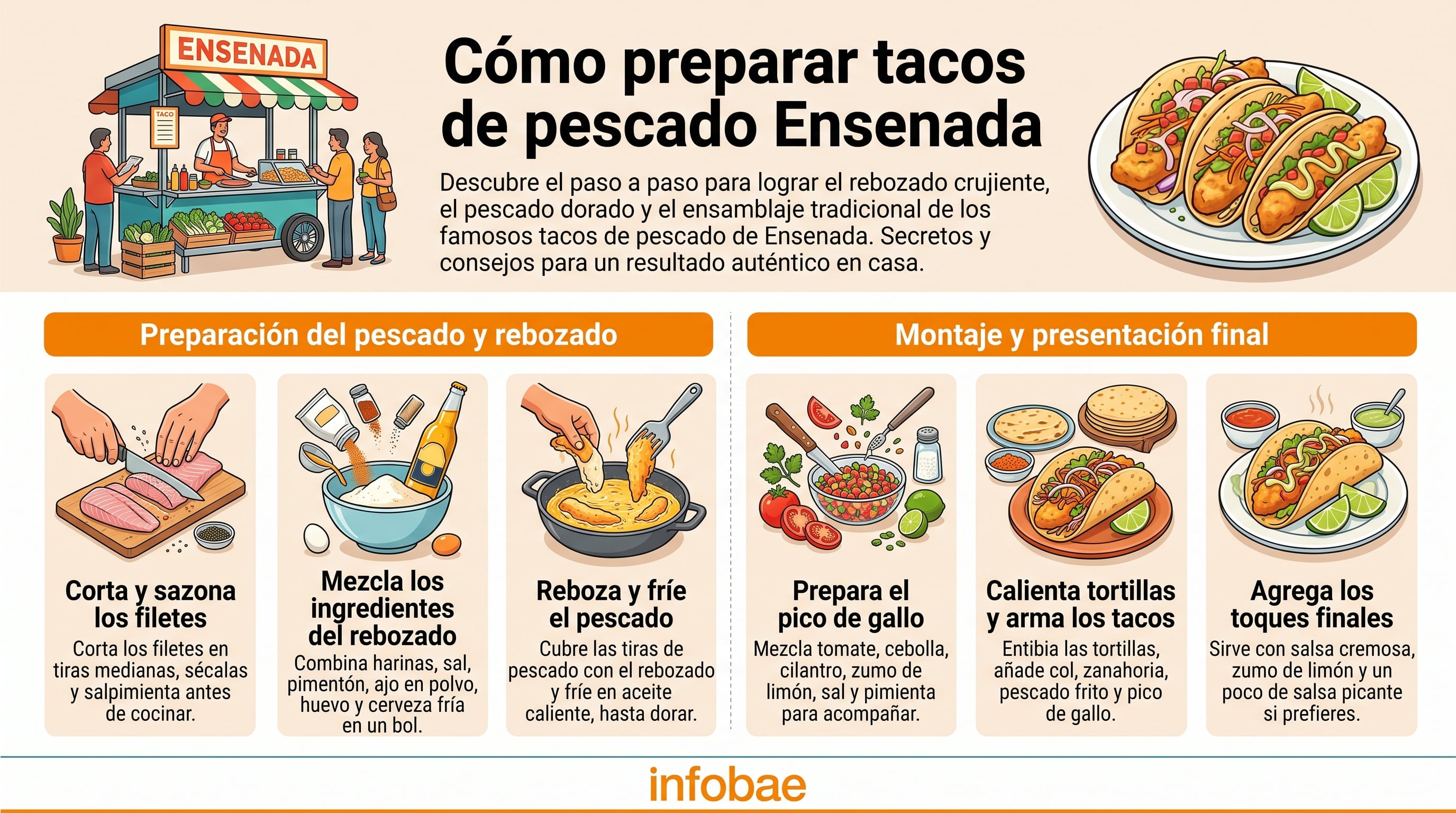Una infografía de Infobae detalla los seis pasos esenciales para la elaboración de los tacos de pescado al estilo de Ensenada. (Imagen Ilustrativa Infobae)