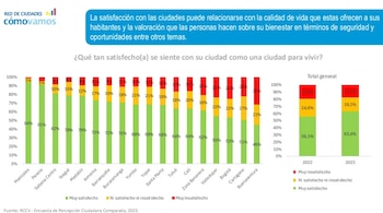 Manizales y Pereira lideraron la