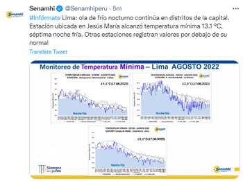 Lima registra una ola de
