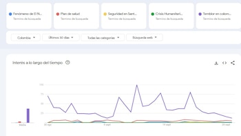 Desde septiembre se siente que viene diciembre: ¿Qué más buscaron los colombianos este mes? Estas fueron sus tendencias