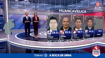 Dos presentadores en un estudio de televisión junto a una gráfica con fotos y porcentajes de candidatos electorales de Huancavelica