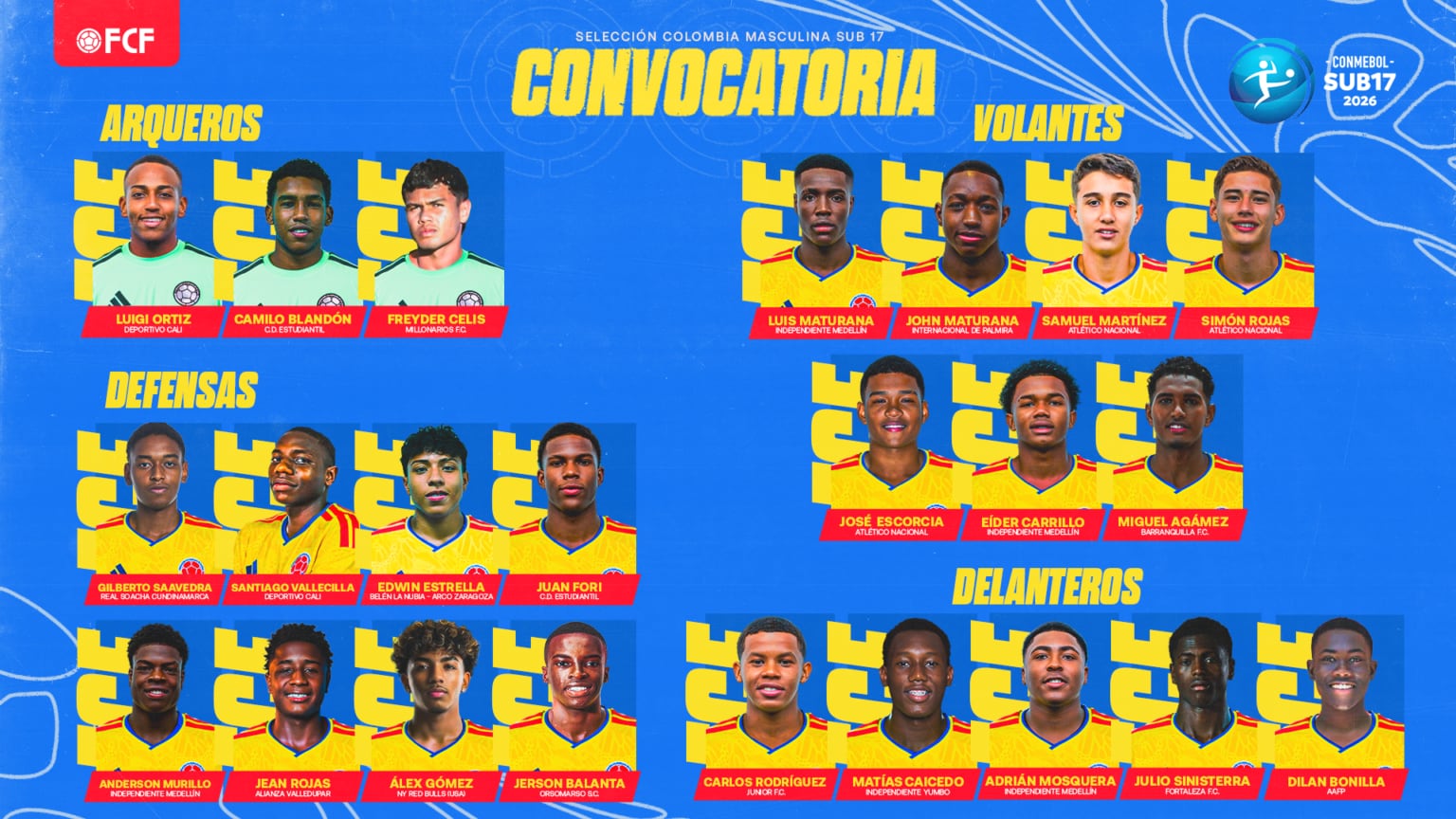 Jugadores convocados por Fredy Hurtado a la selección Colombia sub-17 para el Sudamericano en Paraguay - crédito FCF