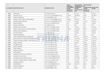 Los gastos de transporte, alojamiento y alimentación de las giras internacionales de Petro superan los USD 2.596.688, en plena crisis fiscal en Colombia - crédito @TrianaCongreso/X