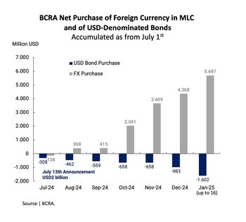Compra neta de divisas en