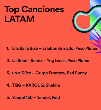 Karol G y Feid están