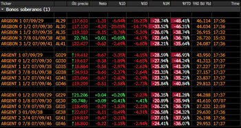 Fuente: Leonardo Svirsky-Bull Market Brokers.