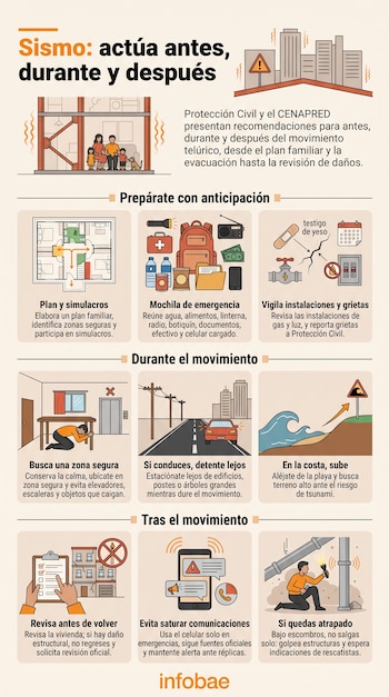 Infografía dividida en nueve viñetas con ilustraciones y textos sobre acciones preventivas y de respuesta ante movimientos sísmicos.