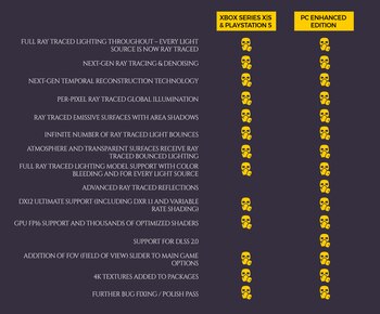 La lista de mejoras de