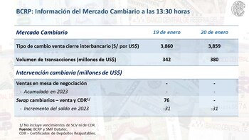 Información del Mercado Cambiario -