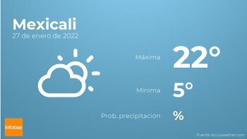 Previsión meteorológica: El tiempo mañana