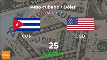 O preço de mercado do