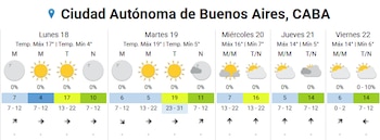 Uma nova frente fria irá avançar pelo centro do país na quarta-feira, com temperaturas máximas não superiores a 16°C e ventos de sul que irão intensificar a sensação de calor.