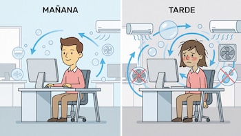 ¿Puede el aire de la oficina “arruinar” realmente la piel y el cabello?