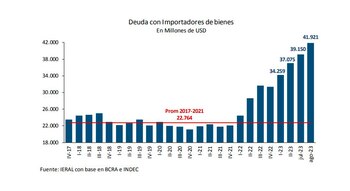 El gráfico muestra el fortísimo