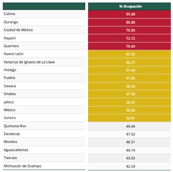 Saturación de camas generales de