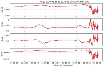 En esta gráfica compartida por