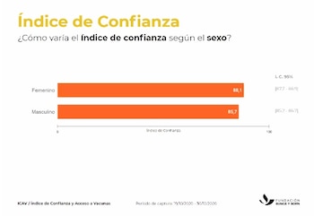 IVAC - Fundación Bunge y Born