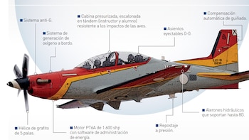 Así es el Pilatus, el