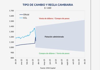 "Dentro de la banda, el