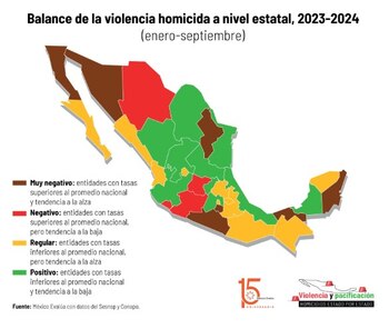 Radar de violencia homicida de
