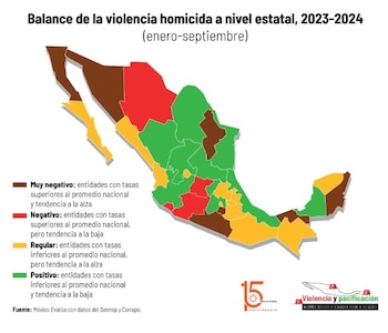 Radar de violencia homicida de México Evalúa