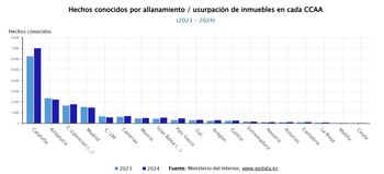Hechos conocidos por allanamiento /