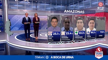 Un set de televisión con dos presentadores al fondo y un gráfico en pantalla con cuatro candidatos y porcentajes de votación