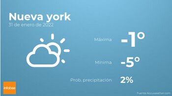 Previsión meteorológica: El tiempo mañana