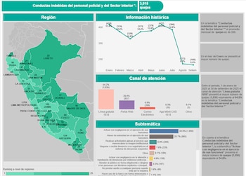 Además del desfase en cifras