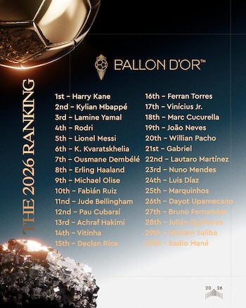 Así quedó el listado del balón de oro-crédito @ballondor/X