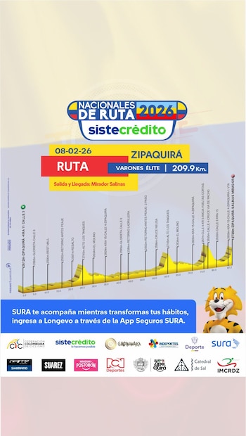 Perfil de la prueba elite