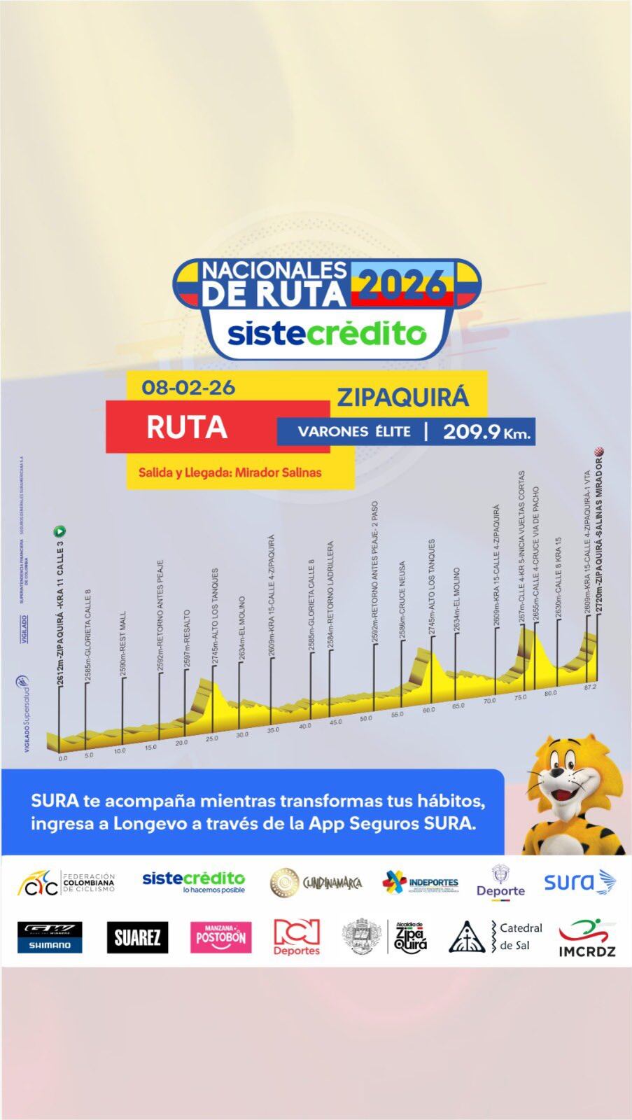 Perfil de la prueba elite de la categoría masculina por carreteras de Zipaquira - crédito Federación Colombiana de Ciclismo