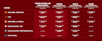 Tabla de precios de entradas para 'El Seductor'