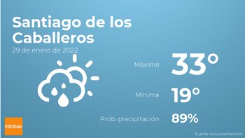 Previsión meteorológica: El tiempo mañana