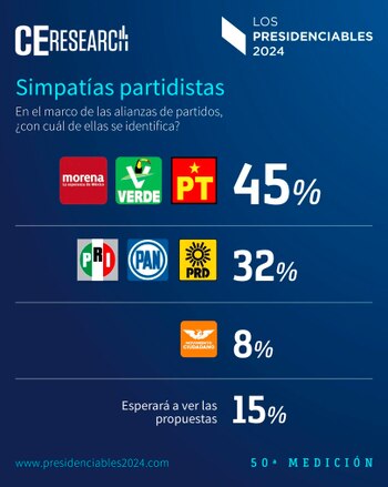 Elecciones presidenciales 2024 - CE