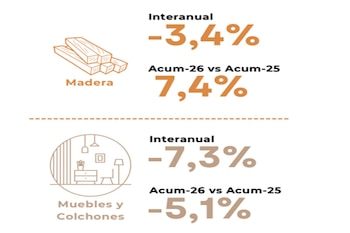 Industria maderera: evolución