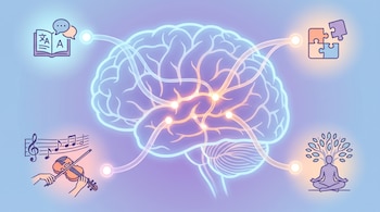 Cerebro humano luminoso conectado a iconos: libro, burbujas de diálogo, piezas de rompecabezas, violín, manos, notas musicales y figura meditando.