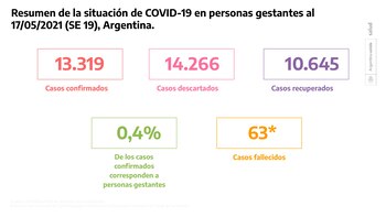 Hasta mayo, en Argentina, hubo