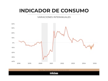 El menor ritmo de devaluación