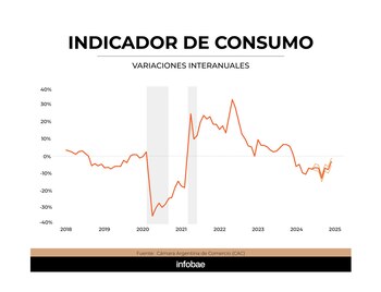 El menor ritmo de devaluación