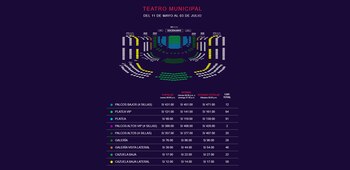 Precio de las entradas para